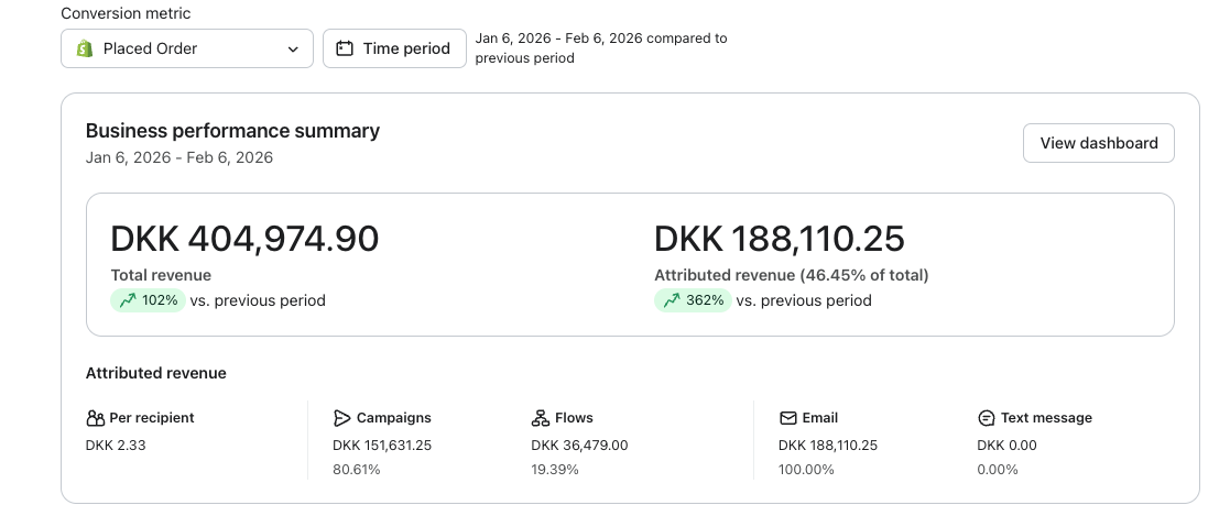 Klaviyo dashboard