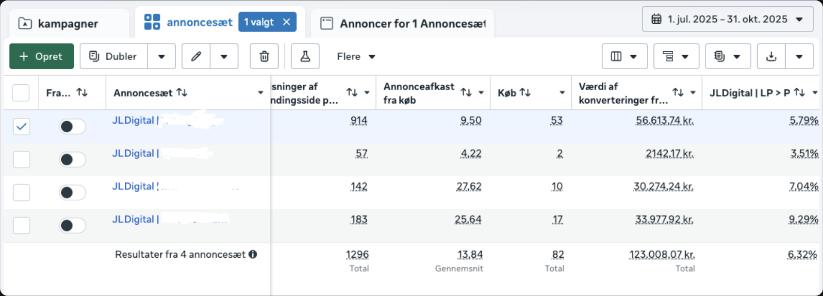 ROAS 13,84 med full-funnel struktur