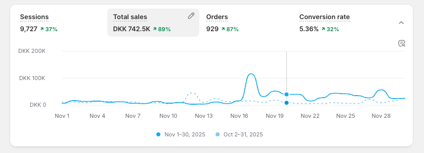 Black Friday dashboard