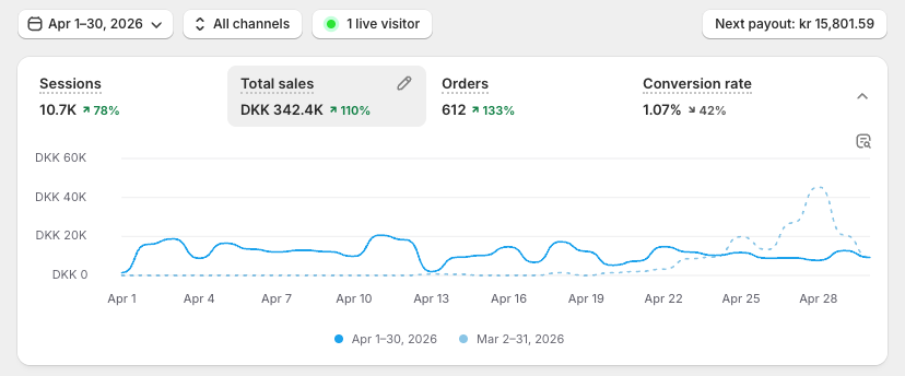 En af de hurtigst skalerende webshops